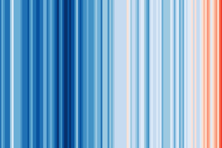 Warming Stripes for GLOBE from 1850-2019