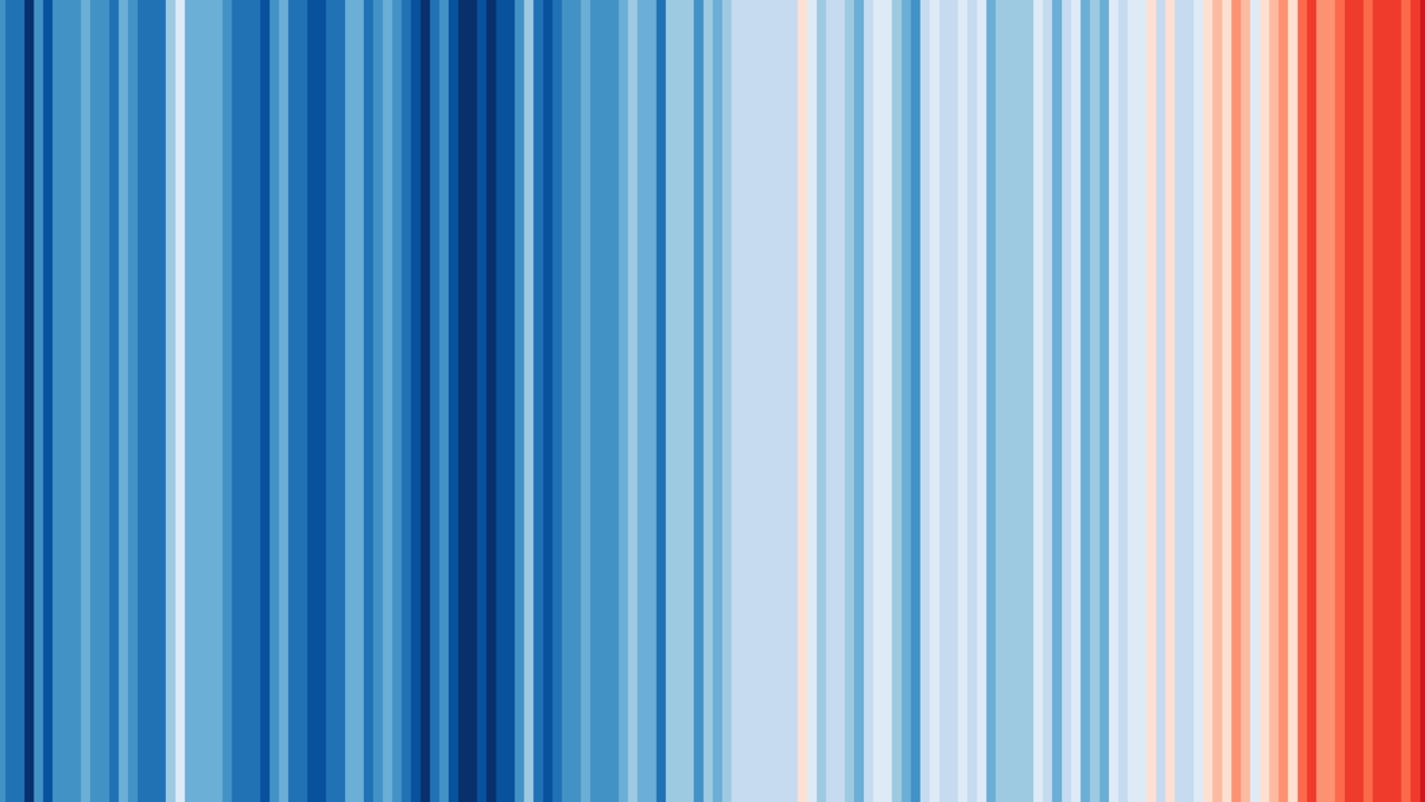 Warming Stripes for GLOBE from 1850-2019