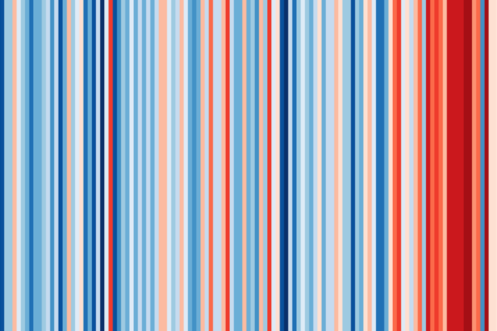 Vertical stripes changing from mostly blue on the left to mostly red on the right, showing temperature rise over time for the UK